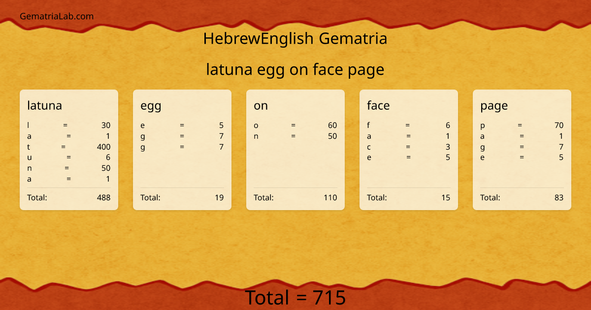 latuna egg on face page in hebrewEnglish Gematria